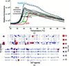 [Figure 4]