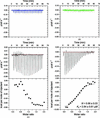 [Figure 4]