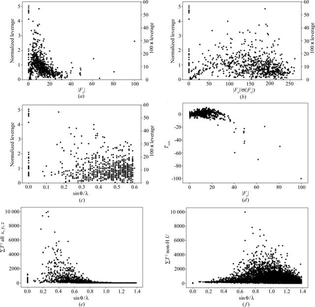 [Figure 2]