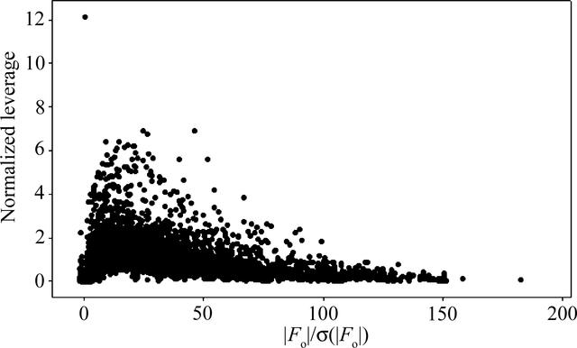 [Figure 3]