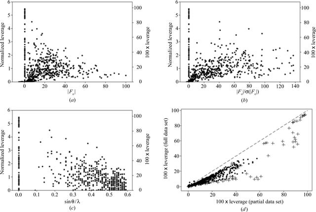 [Figure 4]