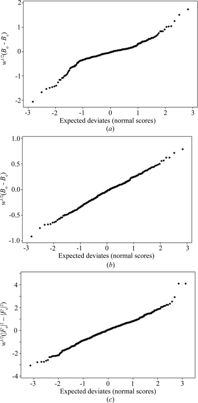 [Figure 6]