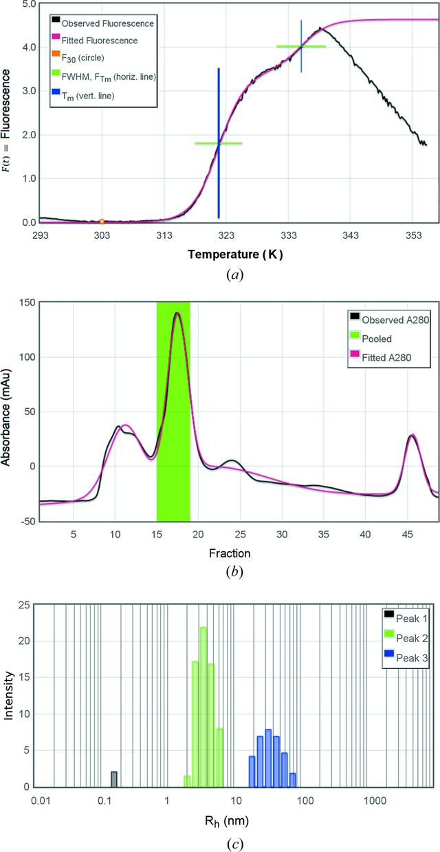 [Figure 2]