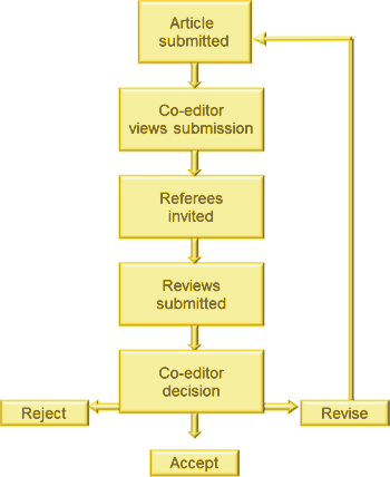 peer review scheme