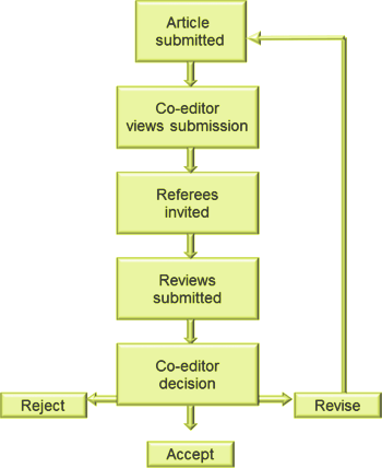 peer review scheme