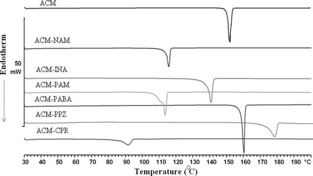 [Figure 10]