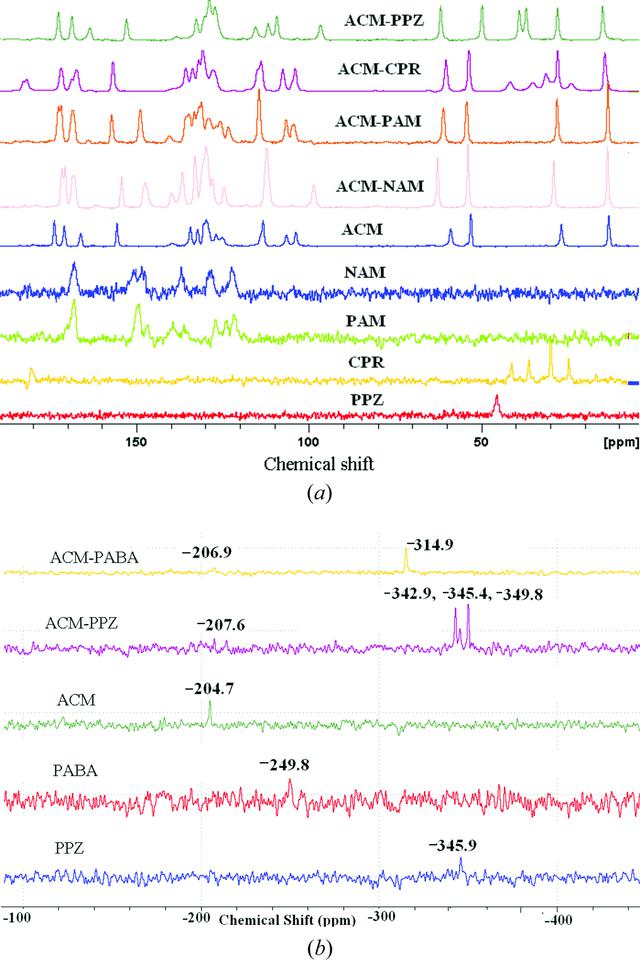 [Figure 11]