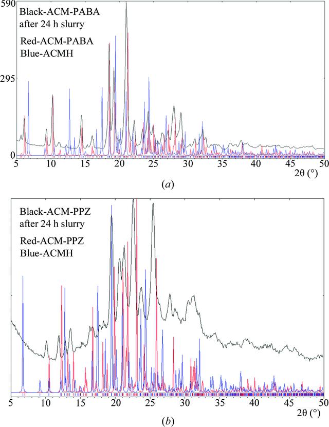 [Figure 14]