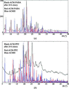 [Figure 14]