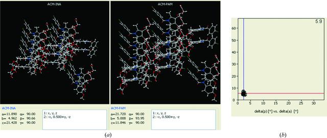 [Figure 7]