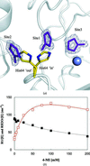 [Figure 3]