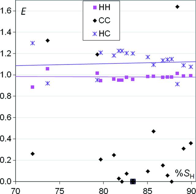 [Figure 1]