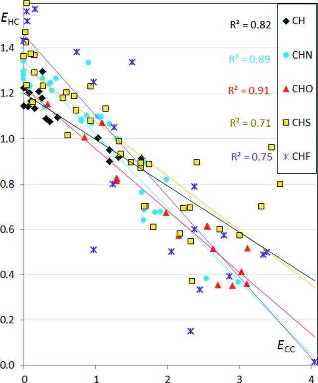 [Figure 10]