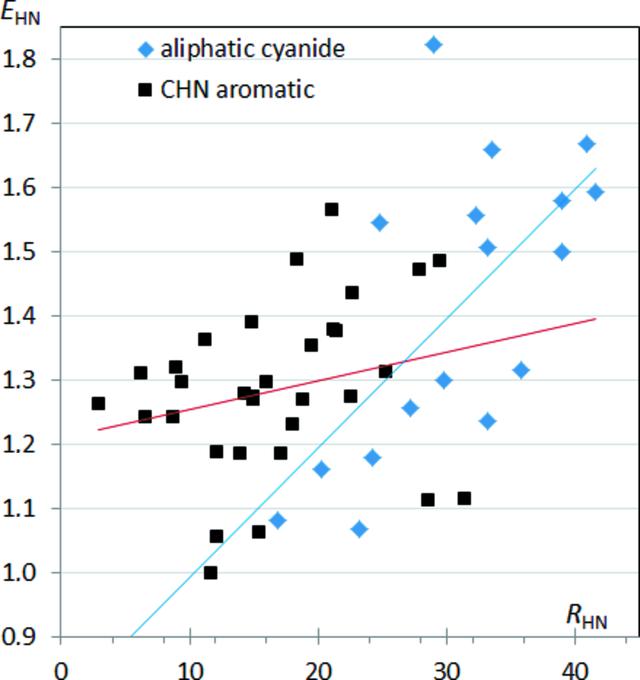 [Figure 3]