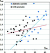 [Figure 3]