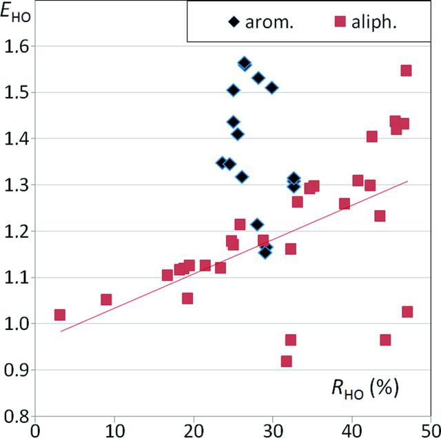 [Figure 6]