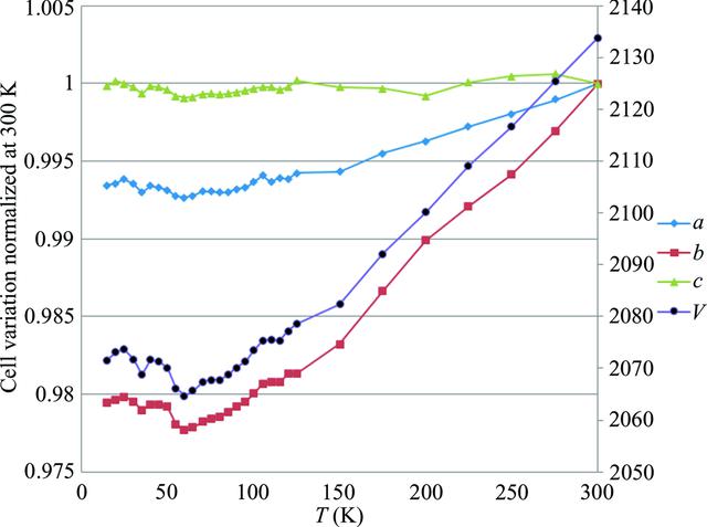 [Figure 2]