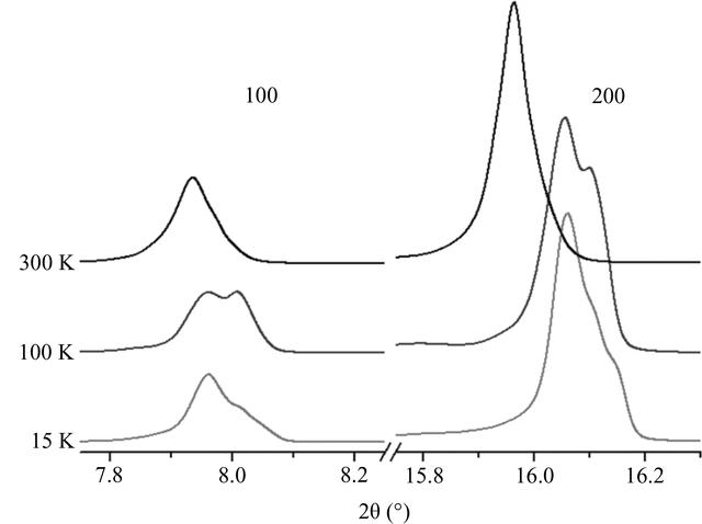 [Figure 3]