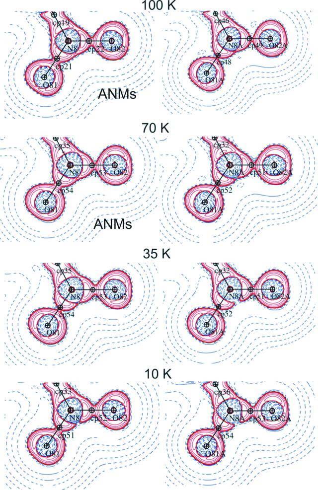 [Figure 6]