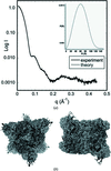 [Figure 2]