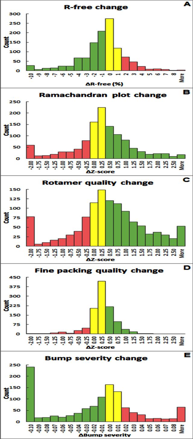 [Figure 3]