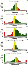 [Figure 3]