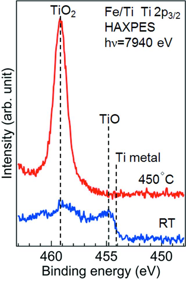 [Figure 4]