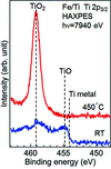 [Figure 4]