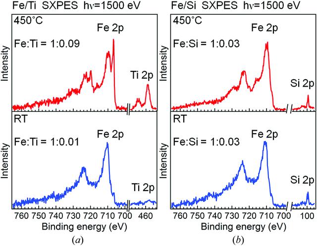 [Figure 5]