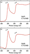 [Figure 7]