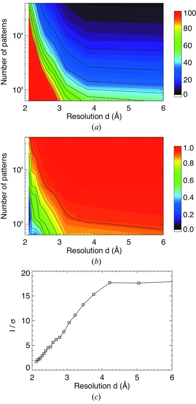 [Figure 2]