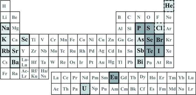 [Figure 1]