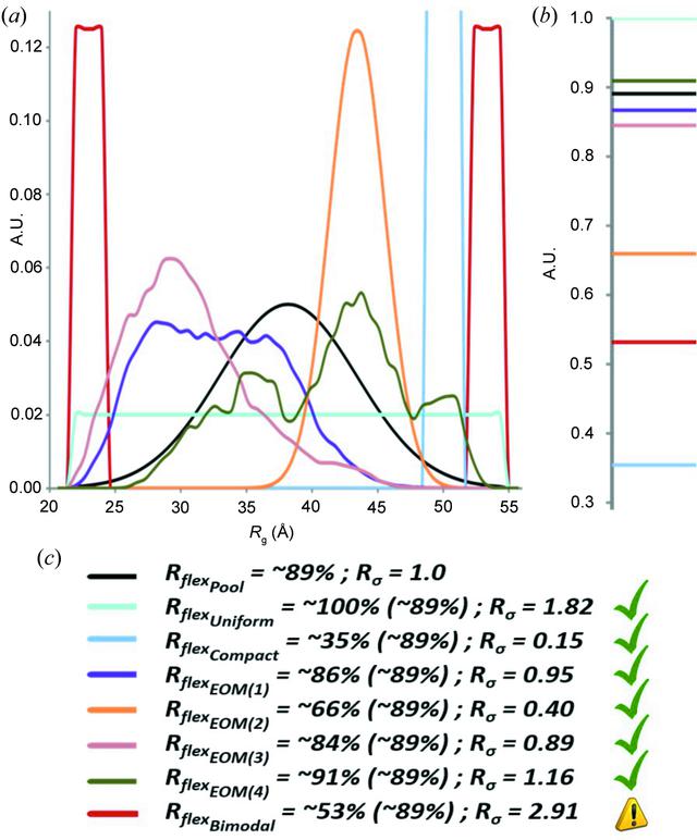 [Figure 3]