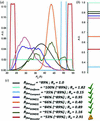 [Figure 3]