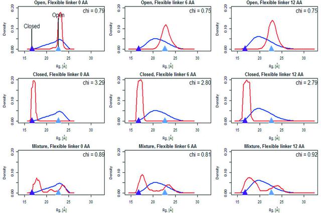 [Figure 5]