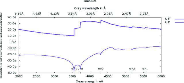 [Figure 2]