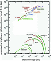 [Figure 1]