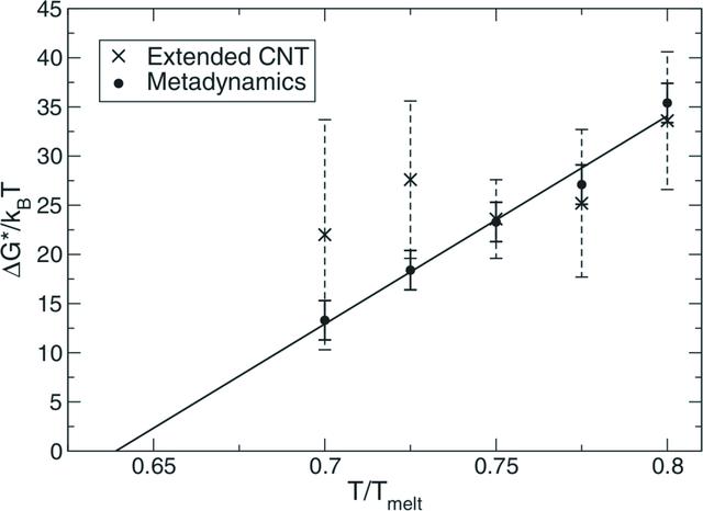 [Figure 2]