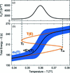 [Figure 3]