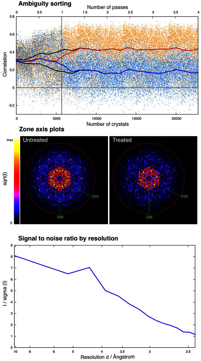 [Figure 1]