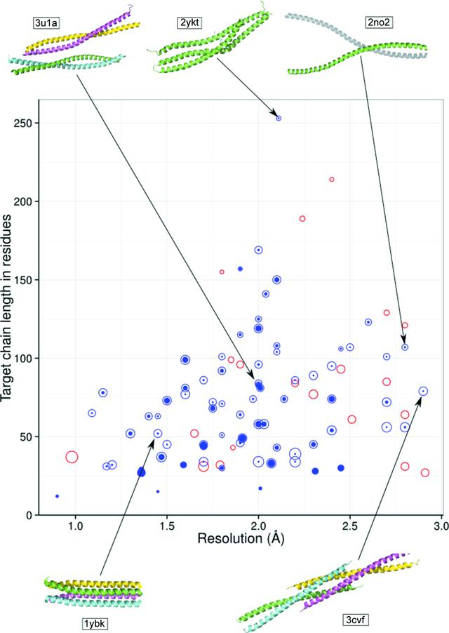 [Figure 1]