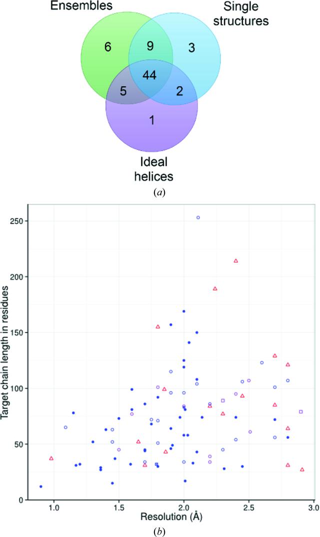 [Figure 3]