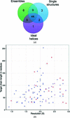 [Figure 3]