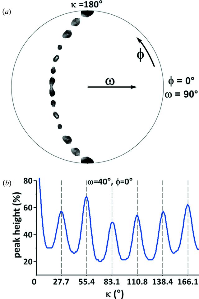 [Figure 3]