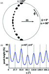 [Figure 3]