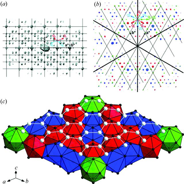 [Figure 11]