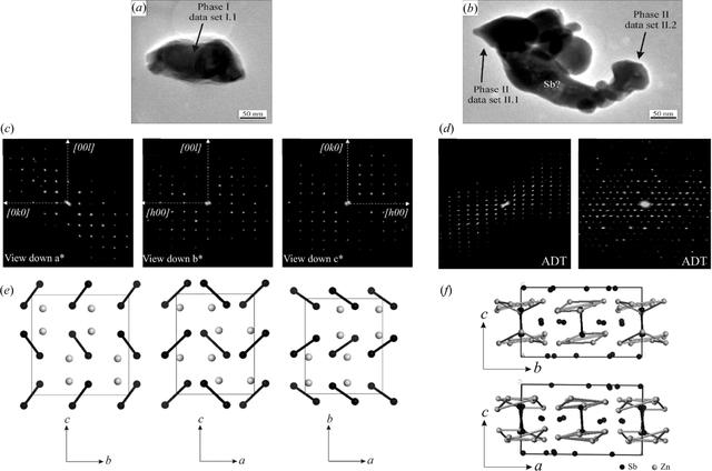 [Figure 3]