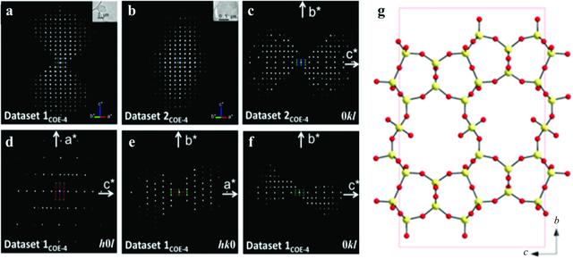 [Figure 6]