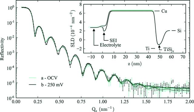 [Figure 10]