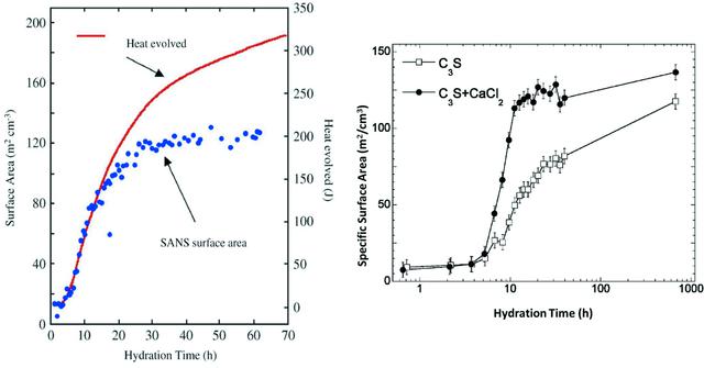 [Figure 6]